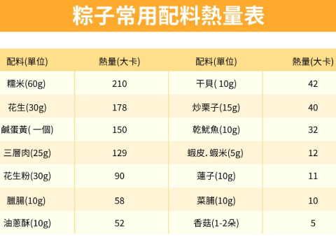 粽子熱量